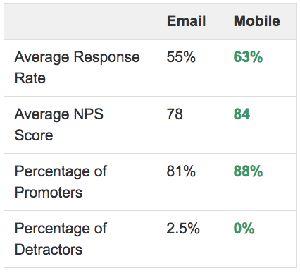 Takeout recruiting results.png